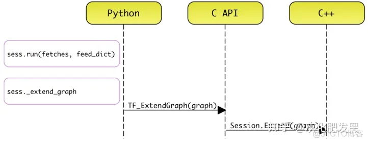 TensorFlow 架构源码 tensorflow架构图_Python_31